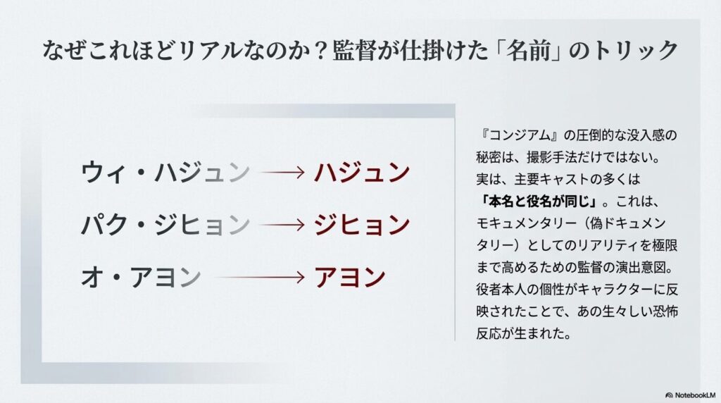 映画『コンジアム』のキャスト名と役名の比較。ウィ・ハジュン、パク・ジヒョンなど本名をそのまま役名に使用している演出の解説。